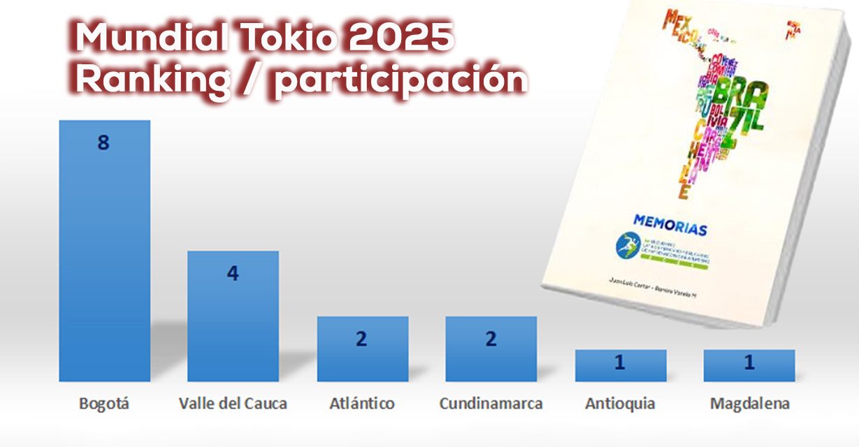 Federación Colombiana de atletismo y Cepalac a Tokio 2025