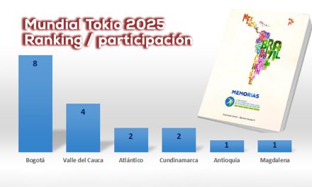 Federación Colombiana de atletismo y Cepalac a Tokio 2025