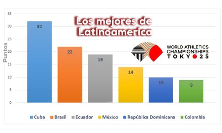 Balance atletismo Latinoamérica Mundial Tokio 2025