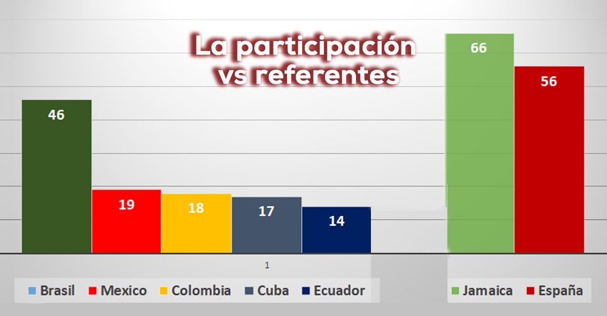 Latinoamérica y el Caribe: Tokio 2025, informe de CEPALAC