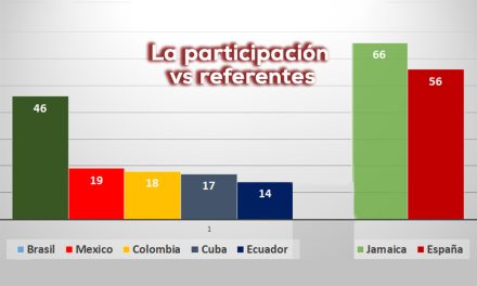 Latinoamérica y el Caribe: Tokio 2025, informe de CEPALAC