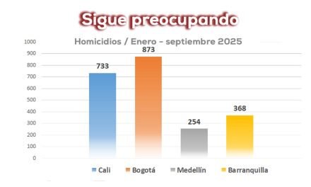 La violencia en Cali, no cede en el 2025
