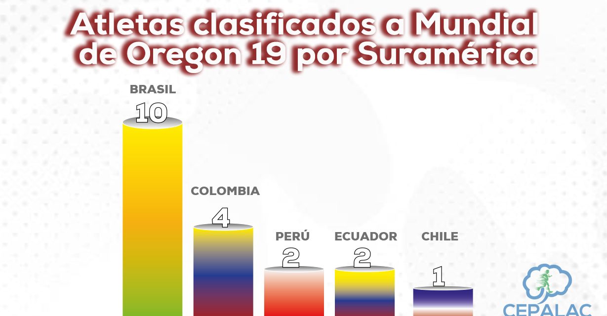 Evaluación del Suramericano atletismo U20 Lima 2025
