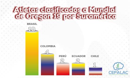 Evaluación del Suramericano atletismo U20 Lima 2025