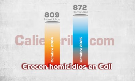 Cali, la capital de la violencia 2025