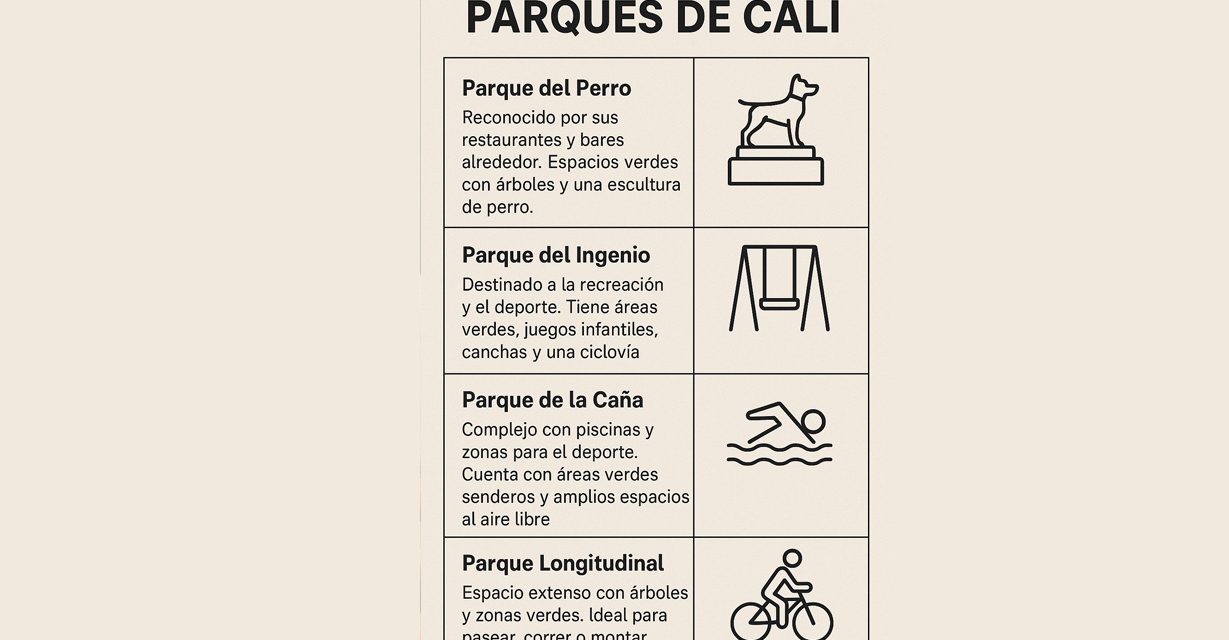 Parques de Cali: usos, servicios y su papel en la ciudad