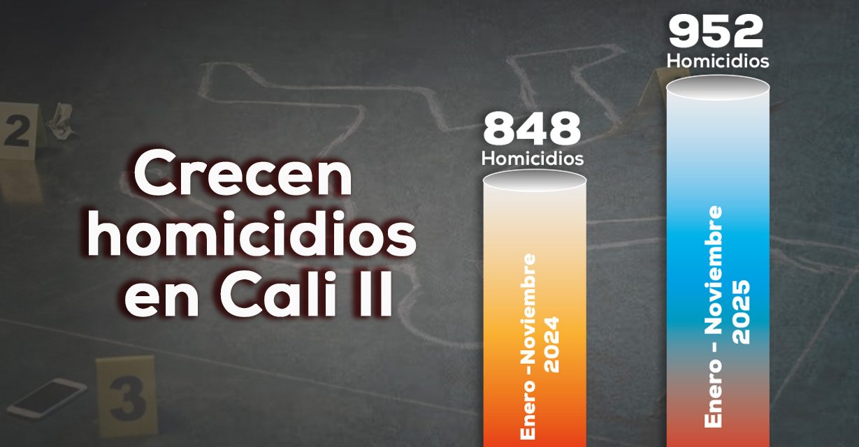 Cali, la capital de la violencia 2025 II