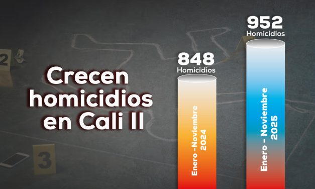 Cali, la capital de la violencia 2025 II