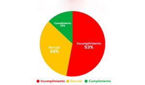 confidenciales