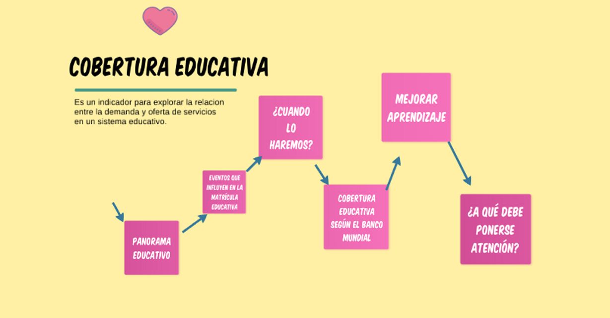 Evaluación y seguimiento de la cobertura y la calidad educativa en Cali: medir para mejorar