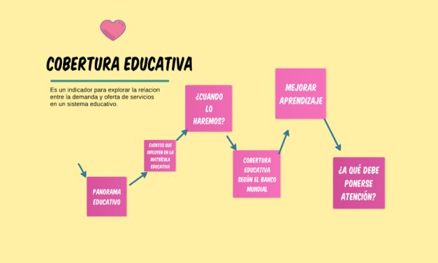 Evaluación y seguimiento de la cobertura y la calidad educativa en Cali: medir para mejorar