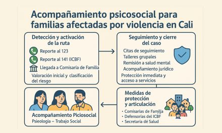 Cali refuerza apoyo psicosocial para familias afectadas por violencia