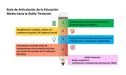 Orientación vocacional y articulación con la educación superior en Cali: decidir el futuro con información