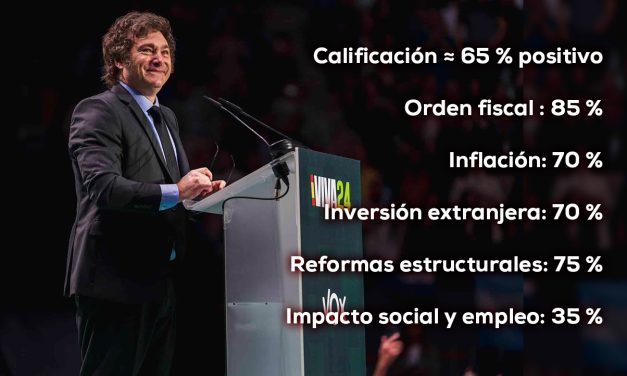 Así cambió Argentina tras dos años de Milei