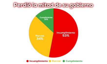 Alejandro Éder, 2 años Cali: Polígrafo de promesas y cumplimientos.