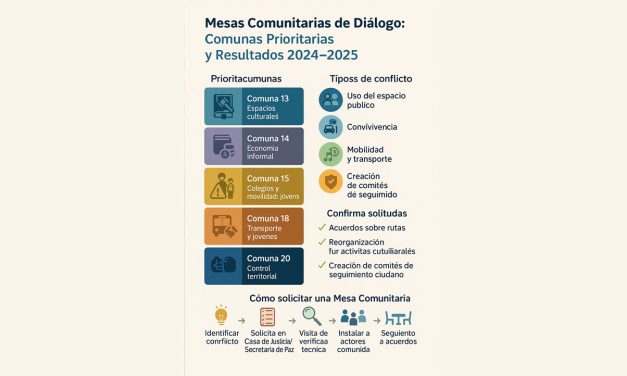 Mesas comunitarias de diálogo en Cali, avances y retos