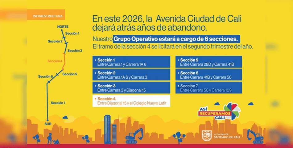 Rehabilitación Av. Ciudad de Cali: sin aprobación ni debate del Concejo