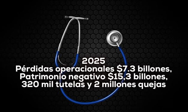 Sistema de salud 2026: crisis financiera, efectos sociales y políticos