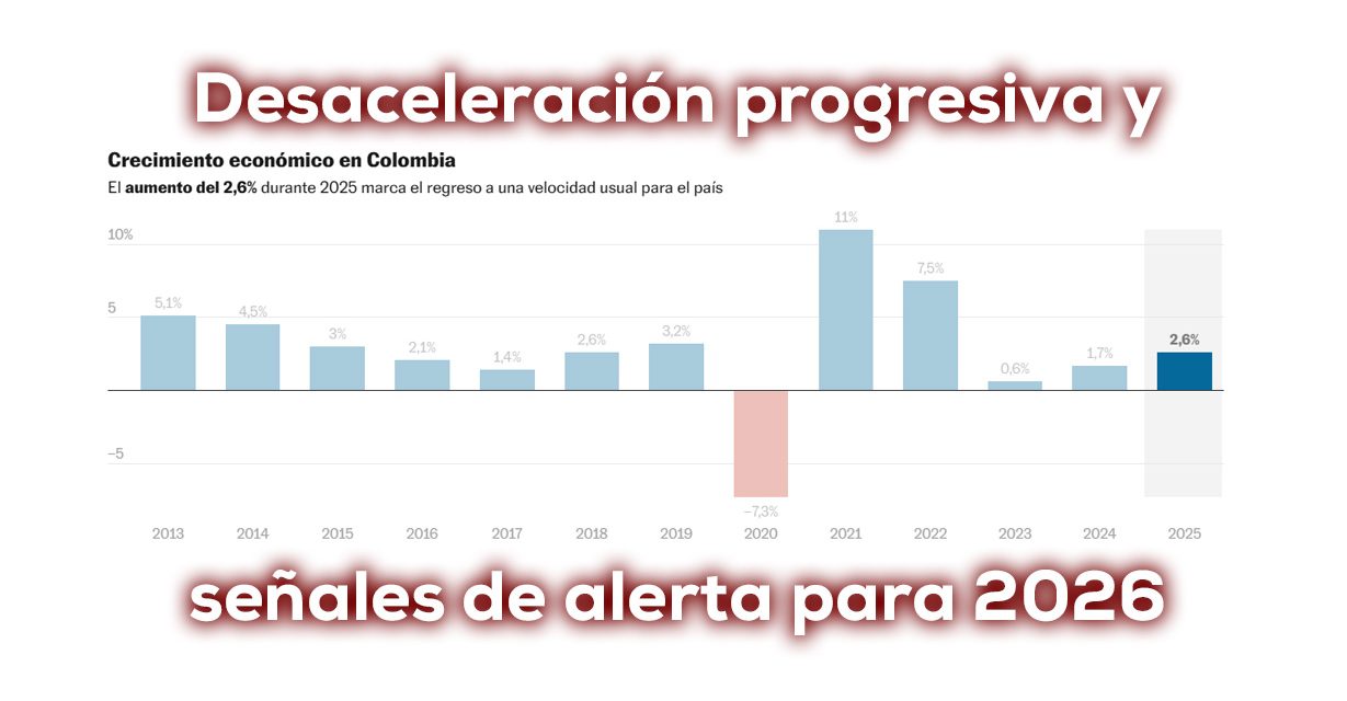 Crecimiento menor al esperado en 2025 ( PIB )