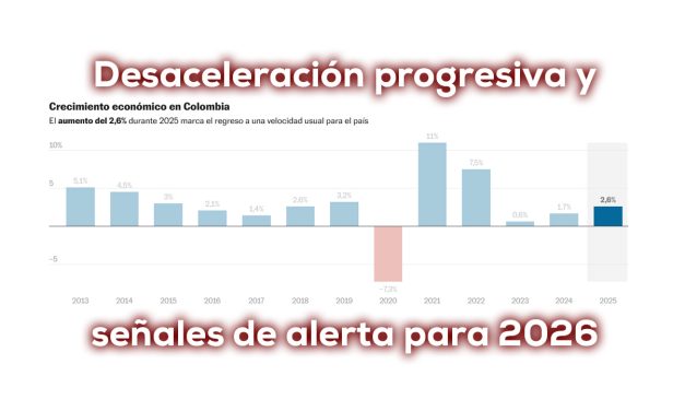 Crecimiento menor al esperado en 2025 ( PIB )