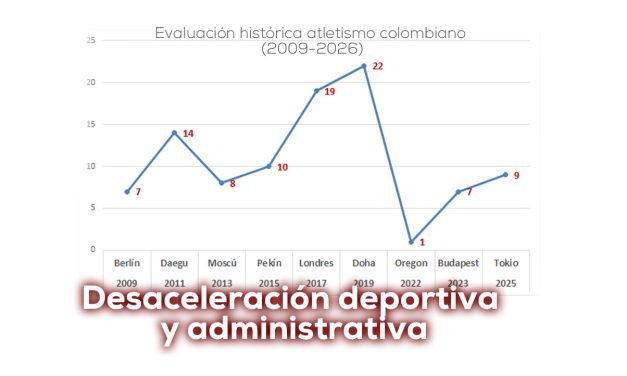 Retroceso en la Federación Colombiana de atletismo