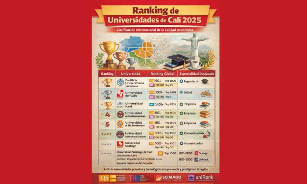 Ranking de las universidades de Cali 2025: posición internacional y desempeño académico