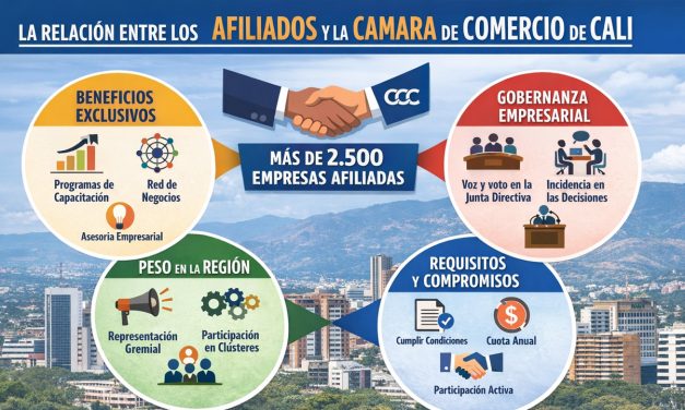 Afiliados y Cámara de Comercio de Cali: una alianza empresarial que impulsa el desarrollo regional