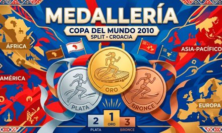 El Rugido de Split: Duelo Global de Titanes