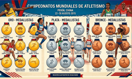 Mundiales de Atletismo Pekín 2015