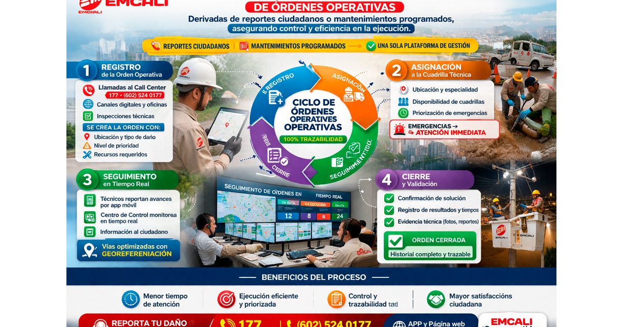EMCALI estructura el ciclo de órdenes operativas para garantizar control y eficiencia en la ejecución