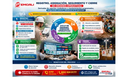 EMCALI estructura el ciclo de órdenes operativas para garantizar control y eficiencia en la ejecución