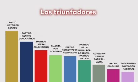 En el senado, gana el partido de gobierno y tambien la oposición