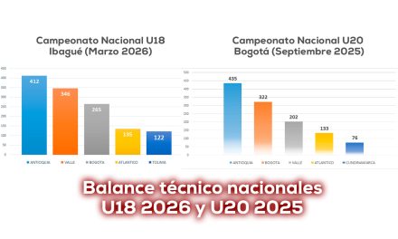 Atletismo juvenil de Colombia, mira a Oregon 2026