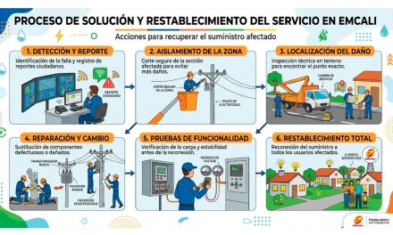 Crisis superada: EMCALI restablece operación total tras falla técnica