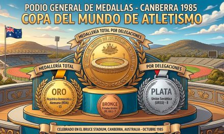 Canberra 1985: El dominio global en la IV Copa del Mundo de Atletismo