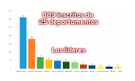 Diplomado tecnología e IA, atletismo colombiano, oficial 889 inscritos