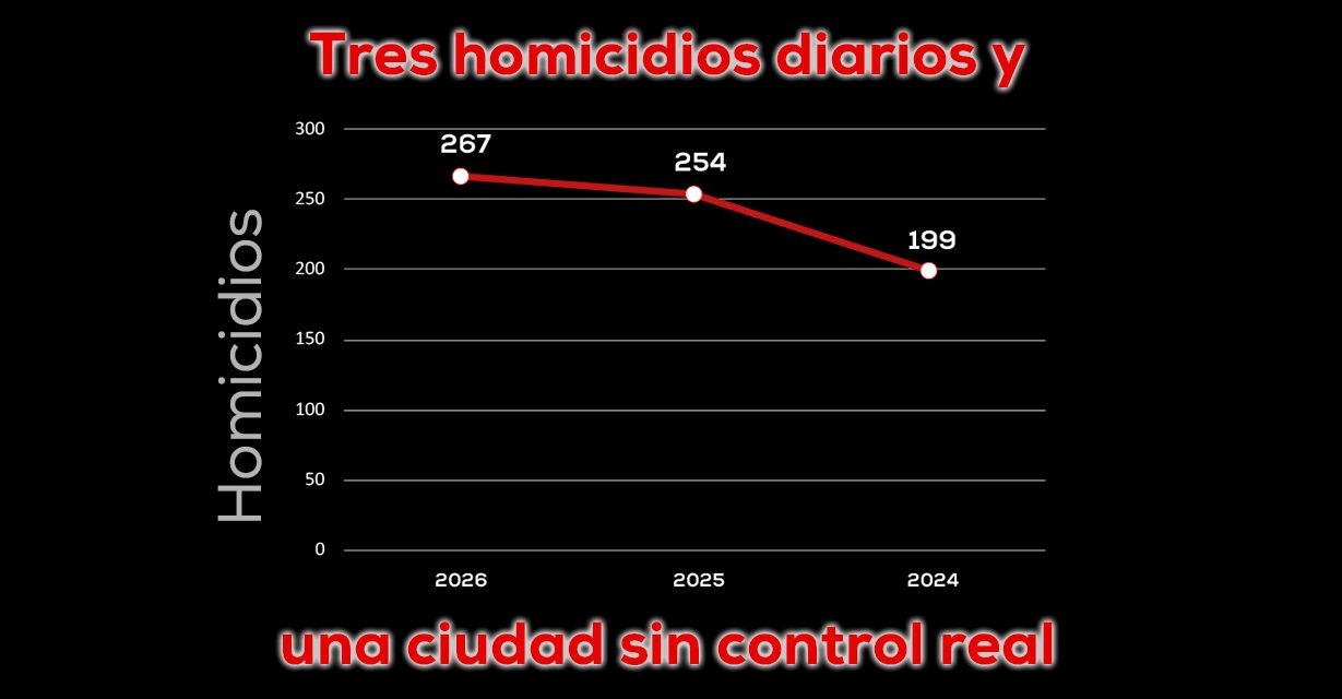 Cali: la violencia disparada, discurso oficial corto