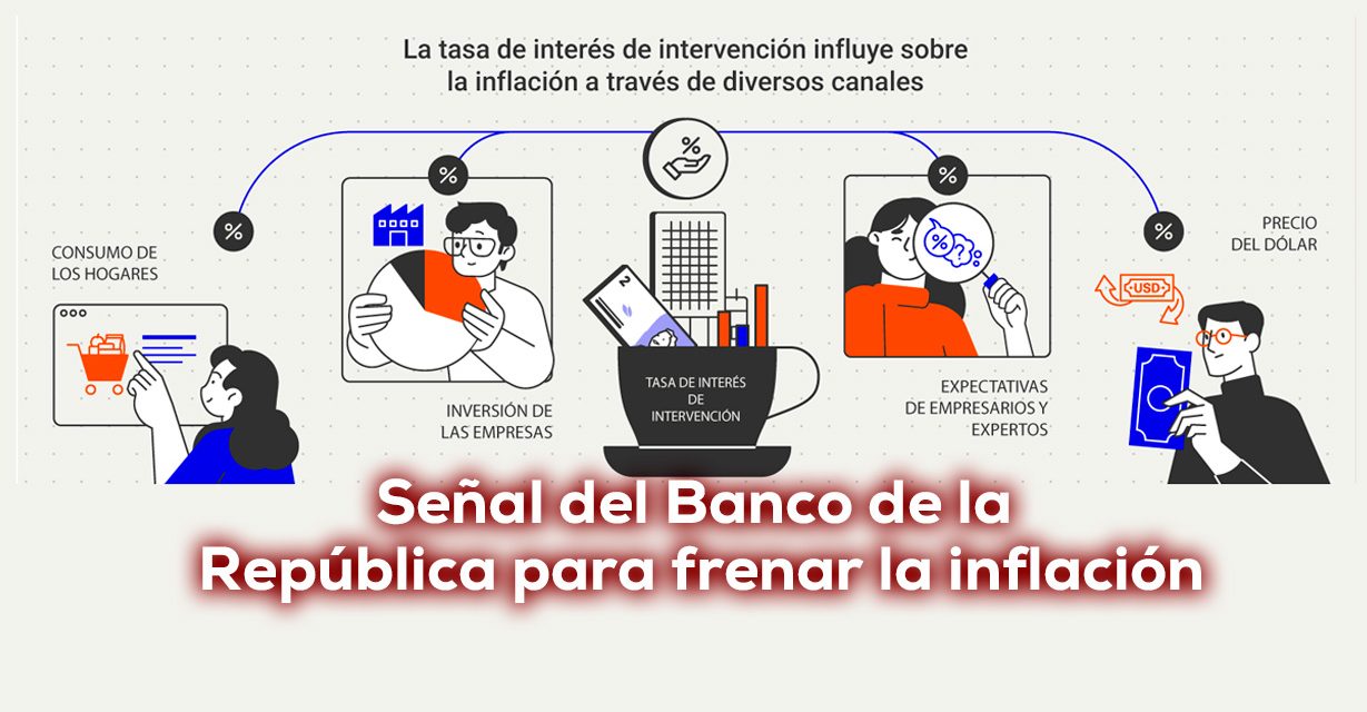 Impacto económico inmediato