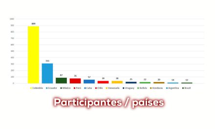 Diplomado deporte tecnología e IA, oficial: 1.646 inscritos, 27 países