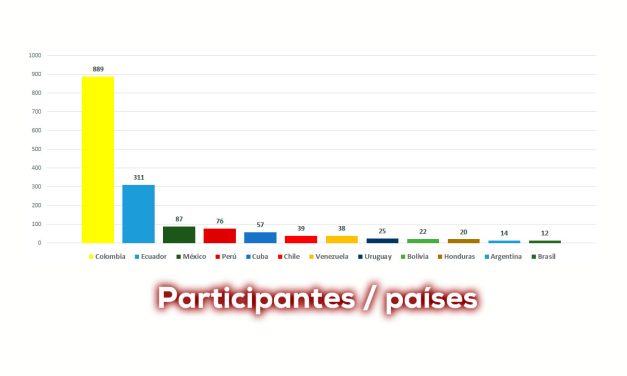 Diplomado deporte tecnología e IA, oficial: 1.646 inscritos, 27 países