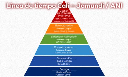 Prolongación Cali Jamundí, proyecto 5G malla vial Valle del Cauca , una realidad