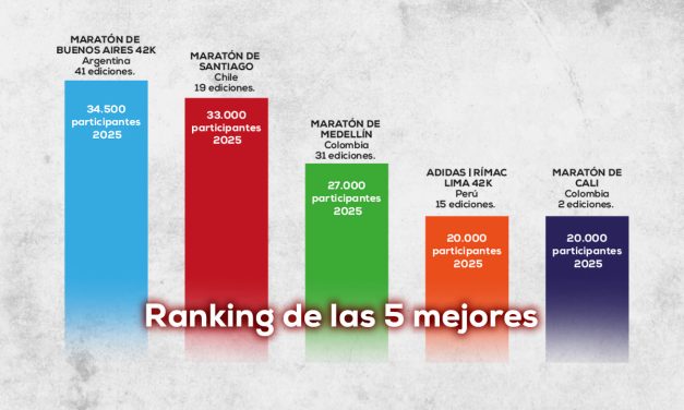 Maratones suramericanas, se pusieron las zapatillas