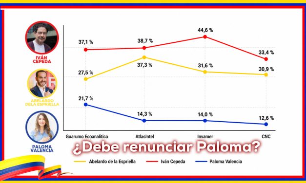 Abelardo – Cepeda: liderazgos extremos. A debate?