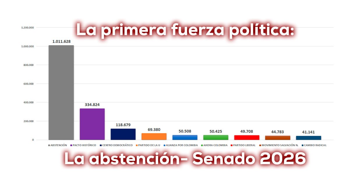Así votó Cali en Senado 2026. ¿Cómo votará el 31 de mayo?