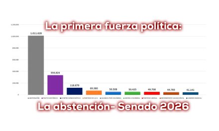 Así votó Cali en Senado 2026. ¿Cómo votará el 31 de mayo?