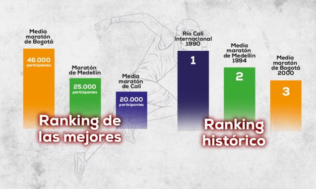 Las “maratones” de Colombia, gran negocio