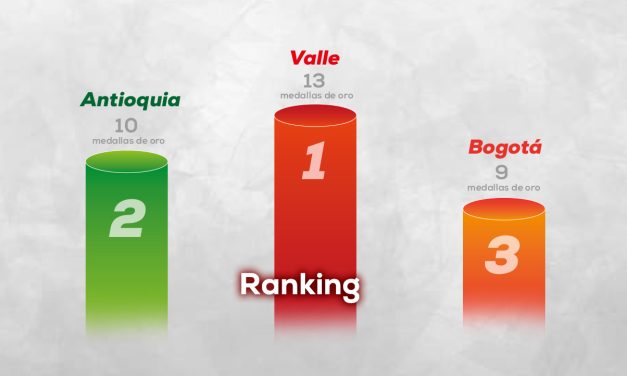 Campeonato Nacional U23 – Armenia 2026