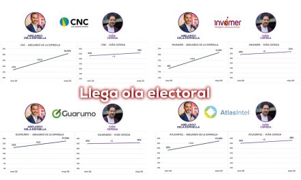 Abelardo crece; Cepeda estabiliza el petrismo