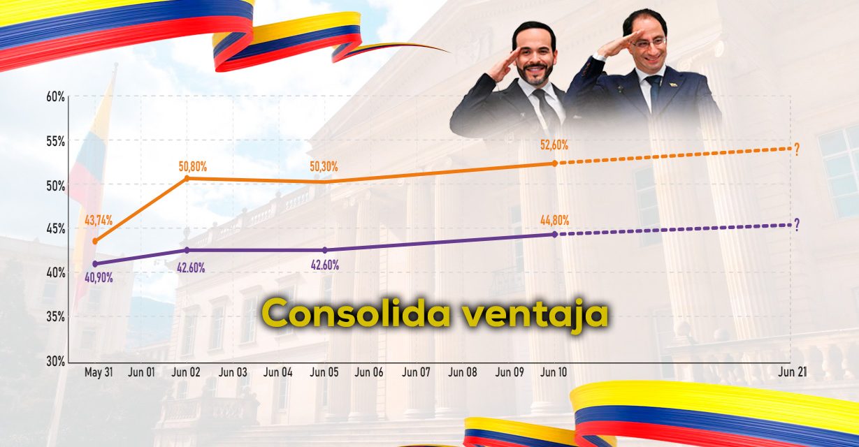 La elección se define esta sábado : Abelardo