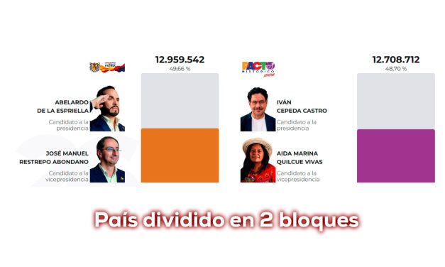 Mapa electoral cerrado con victoria de Abelardo de la Espriella